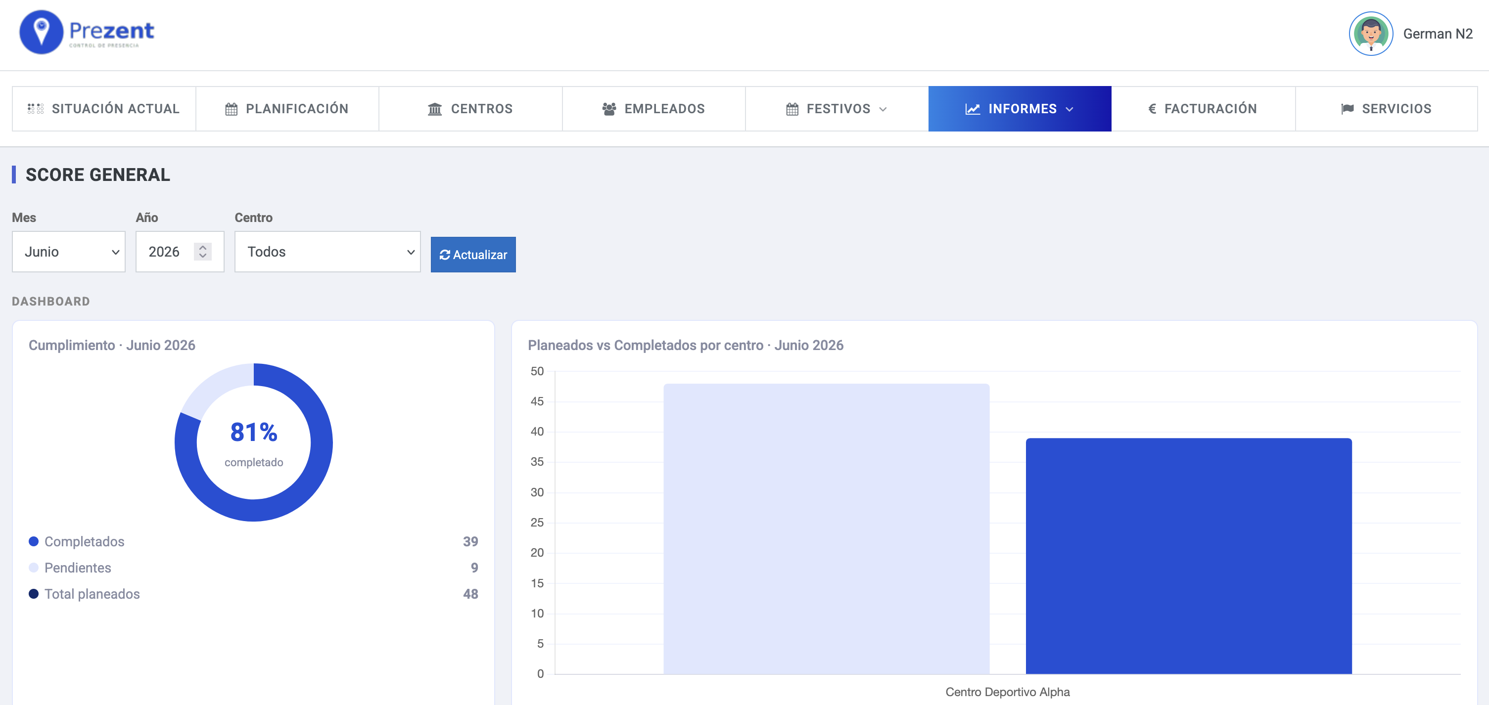 Score general de cumplimiento